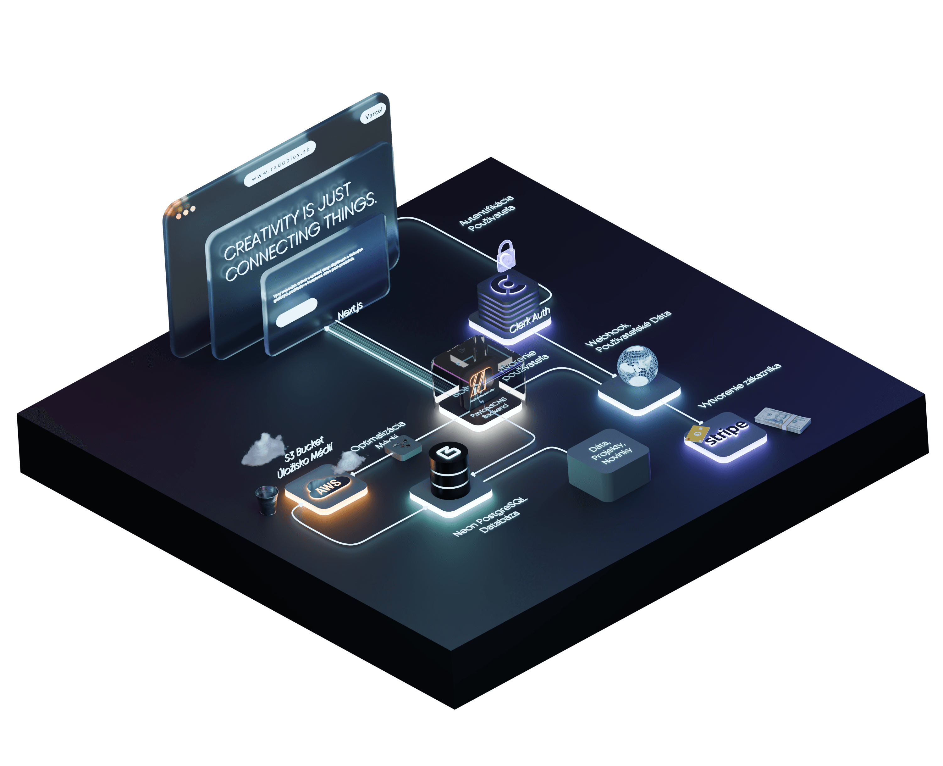 Web Development
